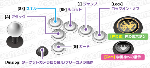 画像ギャラリー No.002のサムネイル画像 / いよいよ稼働を迎える「スクール オブ ラグナロク」,ファーストステップガイド。第1回は,操作方法からゲームシステムまでの基礎攻略をお届け