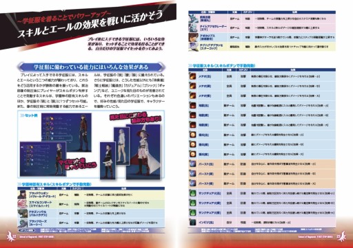 画像ギャラリー No.012のサムネイル画像 / 解説ムービーと共にお届けする「スクール オブ ラグナロク」ファーストステップガイド第3弾。今回は中級者向け学園神「ルーシー」「エマ」「漆原憂世」を紹介