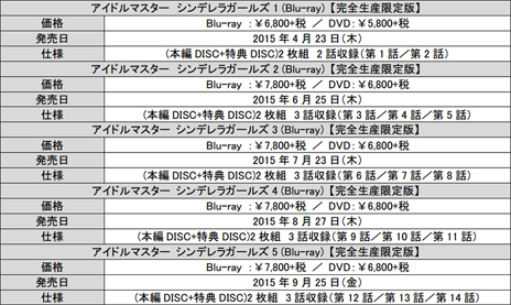 画像ギャラリー No.001のサムネイル画像 / アニメとソフトと豪華特典をセットにした「TVアニメ アイドルマスター シンデレラガールズ G4U!パック」のVOL.4とVOL.5の発売日および価格が明らかに