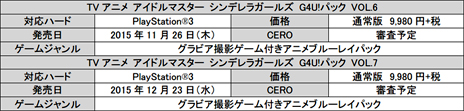 画像ギャラリー No.001のサムネイル画像 / 「シンデレラガールズ G4U!パック」,VOL.6とVOL.7の発売日と価格が明らかに