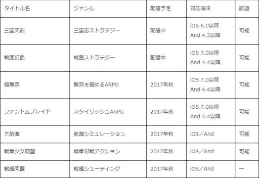 画像ギャラリー No.002のサムネイル画像 / 6waves,TGS 2017の出展情報を公開。今秋に配信を予定している新作タイトルの試遊も可能