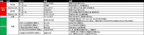 画像ギャラリー No.006のサムネイル画像 / 「FFVI」のロックが「DISSIDIA FINAL FANTASY」に参戦。“ぬすむ”や“ぶんどる”でアイテムを獲得しつつ戦うスピードタイプ