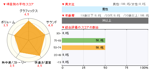 グラフ