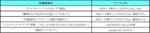 画像ギャラリー No.001のサムネイル画像 / 「crossbeats REV. SUNRISE」,「東方Project」から5つの新曲を追加。記念イベントを実施