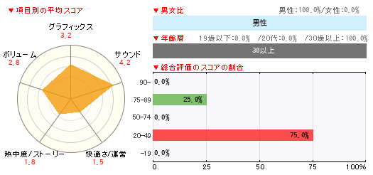 グラフ
