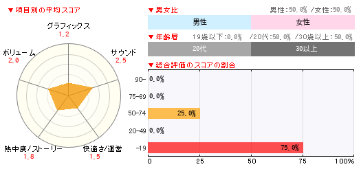 グラフ
