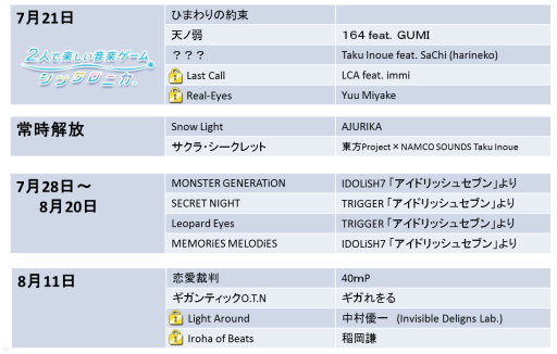 画像ギャラリー No.004のサムネイル画像 / 「シンクロニカ」の大型バージョンアップが本日実施。筐体デザインも一新
