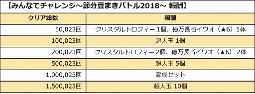 画像ギャラリー No.004のサムネイル画像 / 「キン肉マン マッスルショット」，“節分祭キャンペーン”を開催