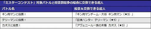 画像ギャラリー No.005のサムネイル画像 / 「キン肉マン マッスルショット」，イベント“超マッスル学園祭”が開始