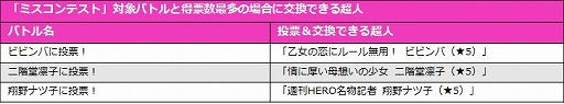 画像ギャラリー No.006のサムネイル画像 / 「キン肉マン マッスルショット」，イベント“超マッスル学園祭”が開始