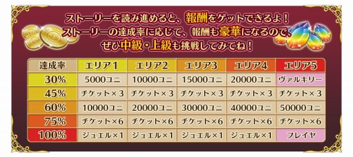 画像ギャラリー No.004のサムネイル画像 / 「輝星のリベリオン」が「ゆるドラシル」とコラボ。ヴァルキリーとフレイヤ登場