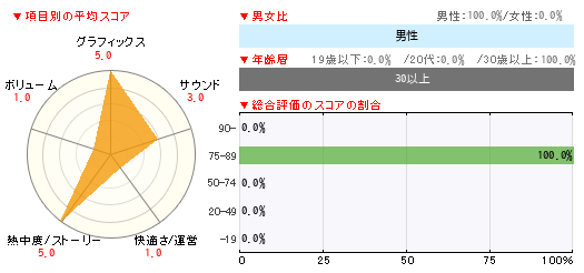 グラフ
