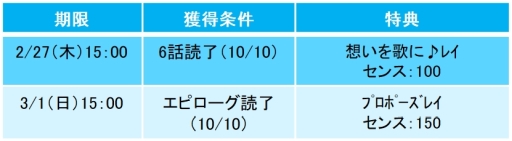 画像ギャラリー No.004のサムネイル画像 / 「眠らぬ街のシンデレラ」でレイのプロポーズ編が配信開始。早期クリアキャンペーンも