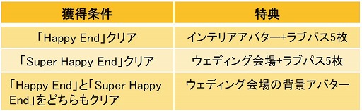 画像ギャラリー No.002のサムネイル画像 / 「眠らぬ街のシンデレラ」,影山未来のウェディング編ストーリーが配信開始