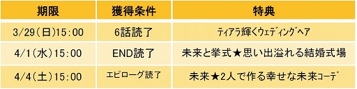 画像ギャラリー No.007のサムネイル画像 / 「眠らぬ街のシンデレラ」,影山未来のウェディング編ストーリーが配信開始