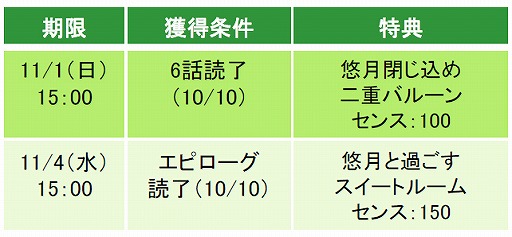 画像ギャラリー No.002のサムネイル画像 / 「眠らぬ街のシンデレラ」,北大路悠月のアナザーストーリー本編がリリース
