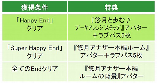 画像ギャラリー No.007のサムネイル画像 / 「眠らぬ街のシンデレラ」,北大路悠月のアナザーストーリー本編がリリース