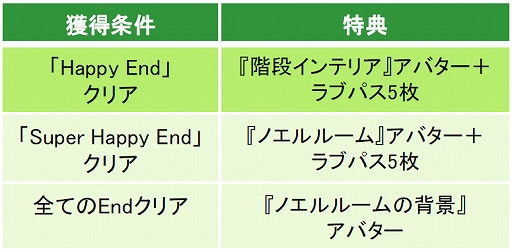 画像ギャラリー No.006のサムネイル画像 / 「眠らぬ街のシンデレラ」，クールなF1レーサー ノエル続編カレ目線ストーリーが本日配信開始