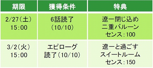 画像ギャラリー No.006のサムネイル画像 / 「眠らぬ街のシンデレラ」,ドS作家・遼一のアナザーストーリー本編が配信開始