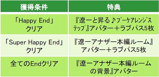 画像ギャラリー No.007のサムネイル画像 / 「眠らぬ街のシンデレラ」,ドS作家・遼一のアナザーストーリー本編が配信開始