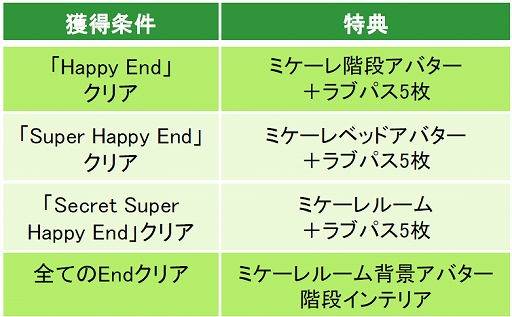 画像ギャラリー No.003のサムネイル画像 / 「眠らぬ街のシンデレラSecret Night」，投票イベント1位のキャラクター“ミケーレ”の本編ストーリーを本日配信開始