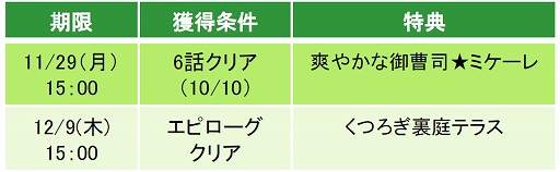 画像ギャラリー No.005のサムネイル画像 / 「眠らぬ街のシンデレラSecret Night」，投票イベント1位のキャラクター“ミケーレ”の本編ストーリーを本日配信開始