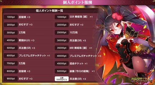 画像ギャラリー No.007のサムネイル画像 / 「戦国武将姫 MURAMASA 乱」戦乱交戦イベント「逆転のオケハザマ」開催