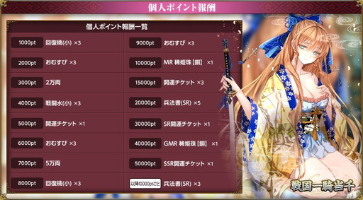 画像ギャラリー No.010のサムネイル画像 / 「戦国武将姫 MURAMASA 乱」で勝ち抜き形式のイベント“戦国一騎当千”が開催