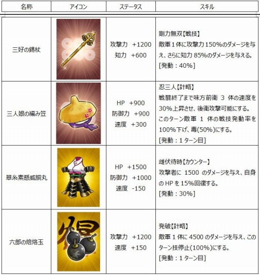 画像ギャラリー No.001のサムネイル画像 / 「戦国武将姫 MURAMASA 乱」，戦乱交戦イベント「対決！真田十勇士」を開催
