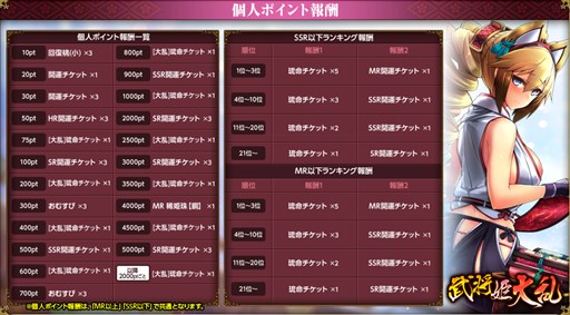 画像ギャラリー No.006のサムネイル画像 / 「戦国武将姫 MURAMASA 乱」，大乱イベント「武将姫大乱」を本日より開催