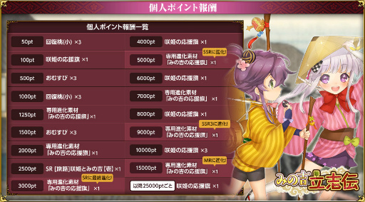 画像ギャラリー No.017のサムネイル画像 / 「戦国武将姫 MURAMASA 乱」,戦乱交戦イベント「みの吉立志伝」を開催