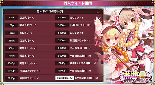 画像ギャラリー No.002のサムネイル画像 / 「戦国武将姫 MURAMASA 乱」,武芸者イベント「茶道ストーリー〜桜満開!!お花見茶会!?〜」が開催