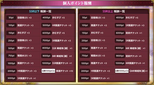 画像ギャラリー No.006のサムネイル画像 / 「戦国武将姫 MURAMASA 乱」，合戦イベント「強者求む 御館の乱」開催