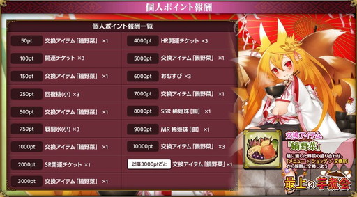画像ギャラリー No.016のサムネイル画像 / 「戦国武将姫 MURAMASA 乱」で武芸者イベント“最上の芋煮会”が開催