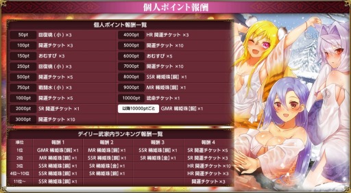 画像ギャラリー No.002のサムネイル画像 / 「戦国武将姫 MURAMASA 乱」武家合戦イベント「激突！戦国武家合戦4」が本日スタート