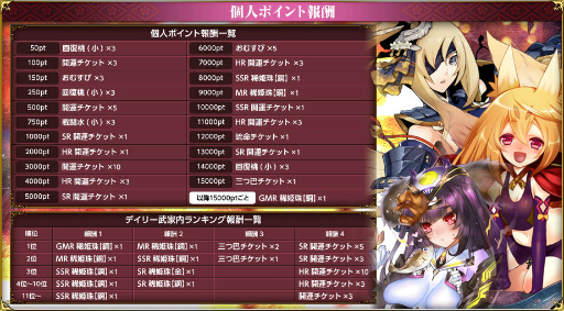 画像ギャラリー No.008のサムネイル画像 / 「戦国武将姫 MURAMASA 乱」,戦国武家合戦5が本日開戦。金の盟約ガチャも