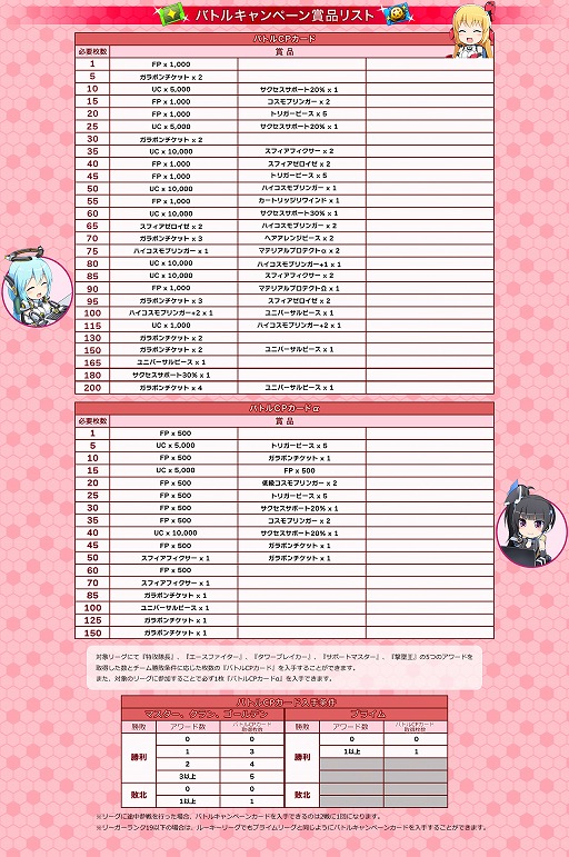 画像ギャラリー No.001のサムネイル画像 / 「コズミックブレイク2」,バトルキャンペーンに新アイテム「ユニバーサルピース」が追加