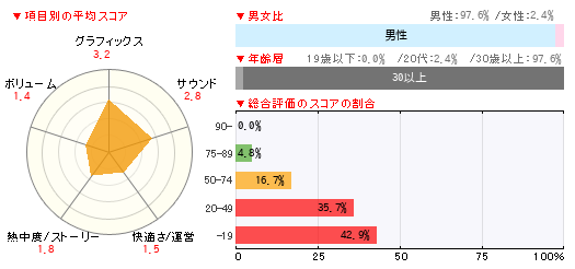 グラフ