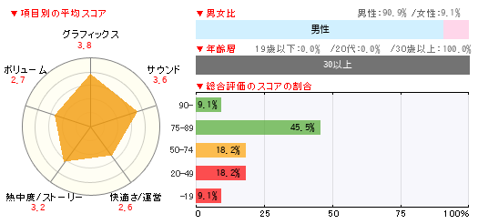 グラフ