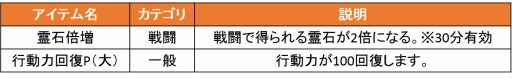 画像ギャラリー No.006のサムネイル画像 / 「九十九姫」,新物霊「沙耶」と「般若」が登場する「能面絡繰」福袋を販売開始