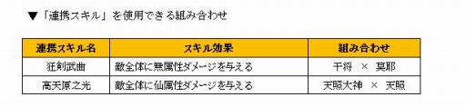 画像ギャラリー No.005のサムネイル画像 / 「九十九姫」BP福袋第4弾に夏姫・天照大神が登場。本編第7幕も公開