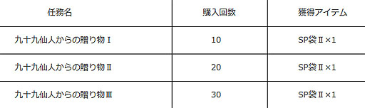 画像ギャラリー No.007のサムネイル画像 / 「九十九姫」，「満ちる月と水の鱗」福袋の販売開始。ログインキャンペーンも