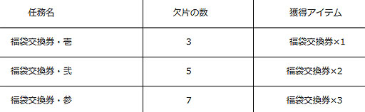 画像ギャラリー No.008のサムネイル画像 / 「九十九姫」，「満ちる月と水の鱗」福袋の販売開始。ログインキャンペーンも