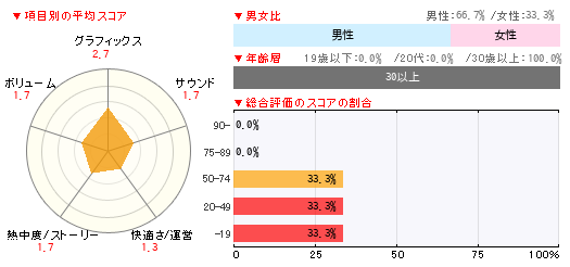 グラフ