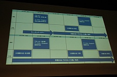 画像ギャラリー No.009のサムネイル画像 / 「コアプレイヤー向け」の看板に偽りなし。グループSNEが手がける新作TCG「ドレッドノート」の発表会＆体験プレイレポート