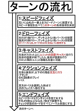 画像ギャラリー No.021のサムネイル画像 / 「コアプレイヤー向け」の看板に偽りなし。グループSNEが手がける新作TCG「ドレッドノート」の発表会＆体験プレイレポート
