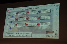 画像ギャラリー No.040のサムネイル画像 / 「コアプレイヤー向け」の看板に偽りなし。グループSNEが手がける新作TCG「ドレッドノート」の発表会＆体験プレイレポート