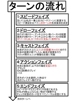 画像ギャラリー No.012のサムネイル画像 / 新作TCG「ドレッドノート」開発者インタビュー。グループSNEの「モンコレ」開発陣が目指したTCGの“ストロングスタイル”とは?