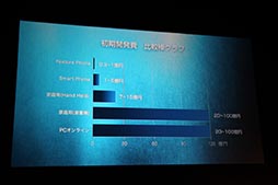 画像ギャラリー No.004のサムネイル画像 / セガネットワークスの今後の事業展開や「ソニック ランナーズ」「ケイオスドラゴン」「オルタンシア・サーガ」の新情報が発表されたメディア向け発表会をレポート