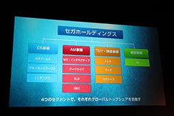 画像ギャラリー No.036のサムネイル画像 / セガネットワークスの今後の事業展開や「ソニック ランナーズ」「ケイオスドラゴン」「オルタンシア・サーガ」の新情報が発表されたメディア向け発表会をレポート